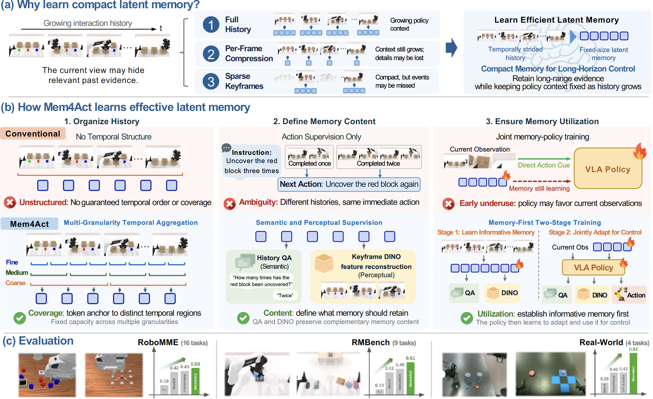 Mem4Act Overview